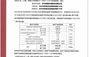 2025年溫室氣體（碳核查）證書(shū)